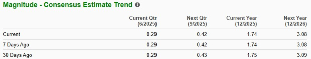 Zacks Investment Research