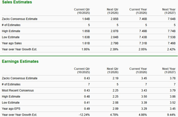 Zacks Investment Research
