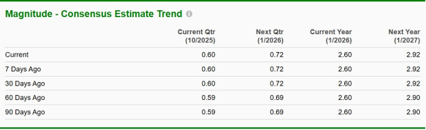 Zacks Investment Research
