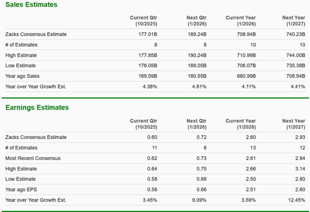 Zacks Investment Research