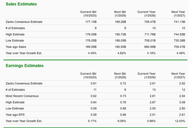Zacks Investment Research