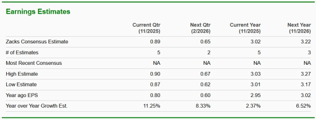 Zacks Investment Research