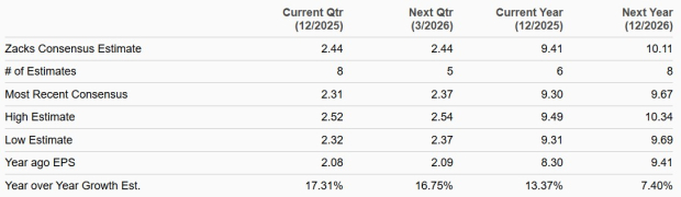 Zacks Investment Research