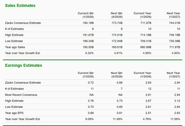 Zacks Investment Research