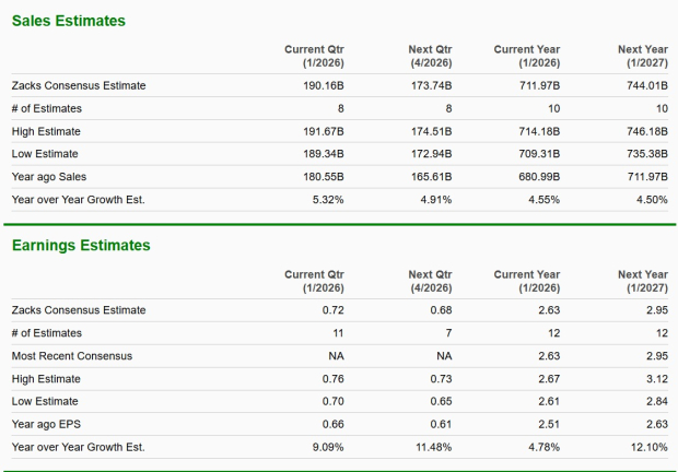 Zacks Investment Research