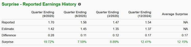 Zacks Investment Research