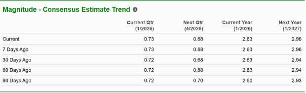 Zacks Investment Research