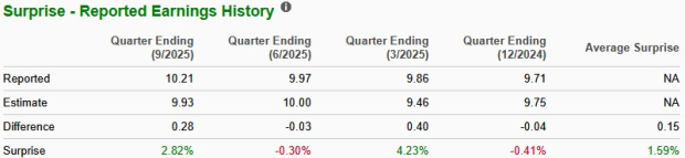 Zacks Investment Research