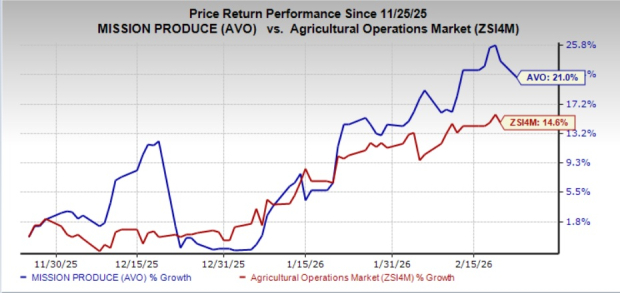 Zacks Investment Research