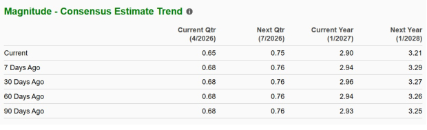 Zacks Investment Research