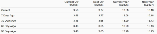 Zacks Investment Research