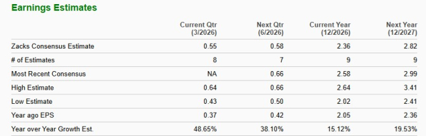 Zacks Investment Research