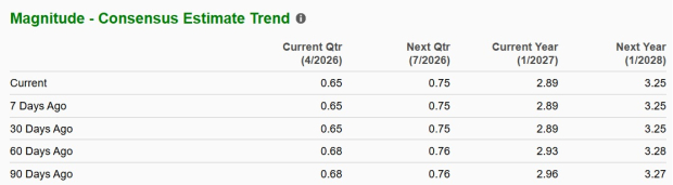 Zacks Investment Research