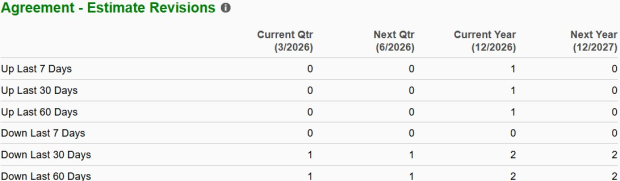 Zacks Investment Research