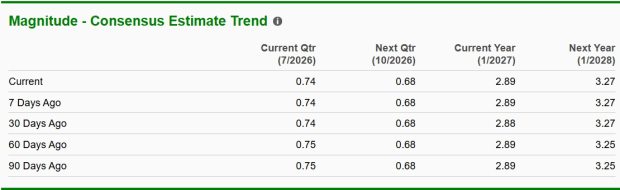 Zacks Investment Research
