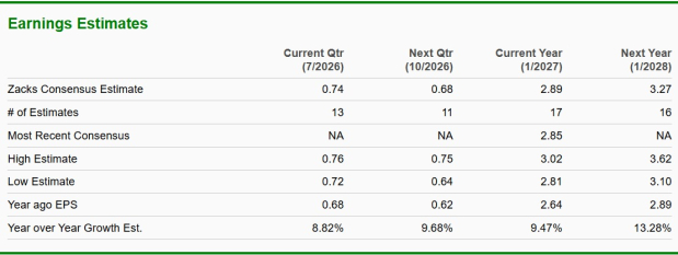 Zacks Investment Research