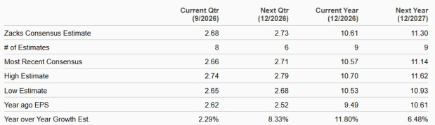 Zacks Investment Research