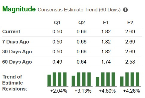 Zacks Investment Research