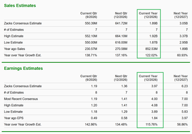 Zacks Investment Research