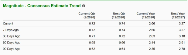 Zacks Investment Research