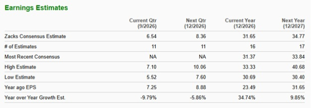 Zacks Investment Research