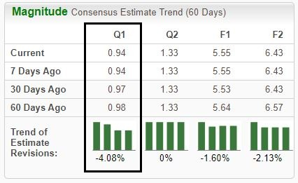 Zacks Investment Research