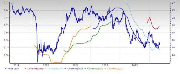 Zacks Investment Research