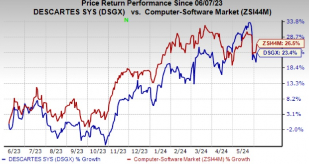 Zacks Investment Research