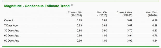 Zacks Investment Research