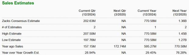 Zacks Investment Research