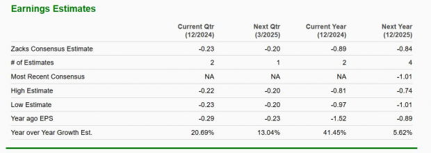 Zacks Investment Research