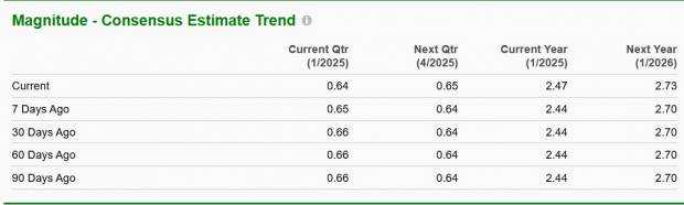 Zacks Investment Research