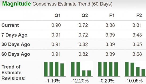 Zacks Investment Research