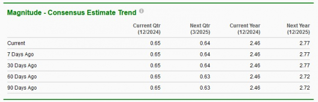 Zacks Investment Research