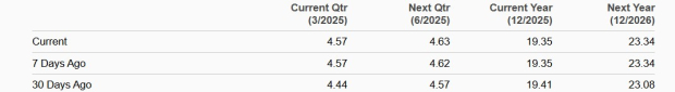 Zacks Investment Research