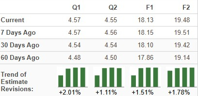 Zacks Investment Research