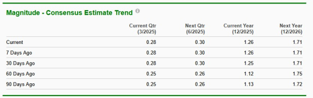 Zacks Investment Research