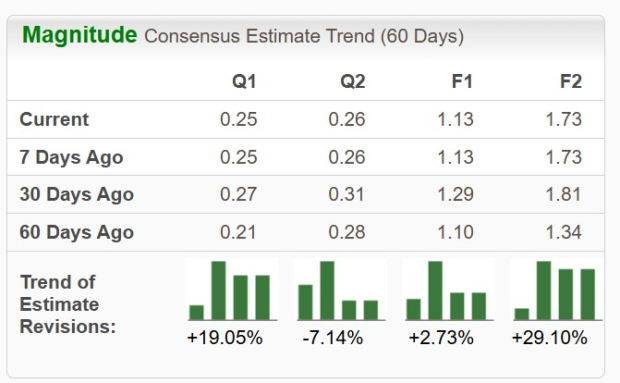 Zacks Investment Research