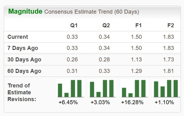 Zacks Investment Research