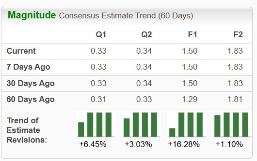 Zacks Investment Research