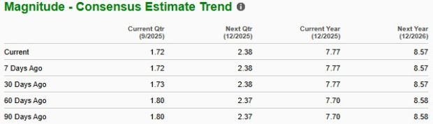 Zacks Investment Research
