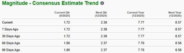 Zacks Investment Research