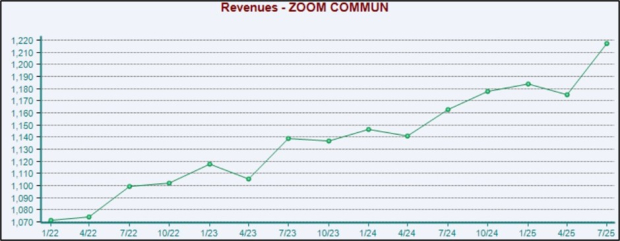 Zacks Investment Research
