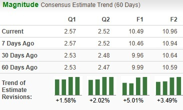 Zacks Investment Research