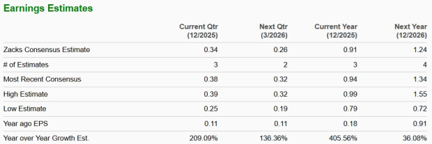 Zacks Investment Research