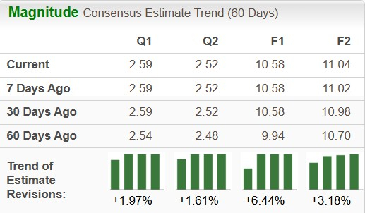 Zacks Investment Research