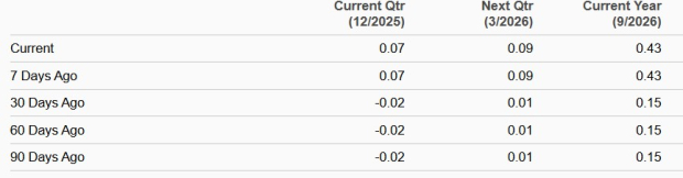 Zacks Investment Research