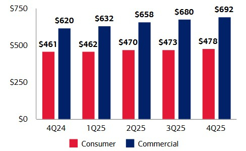 Bank of America Corp.