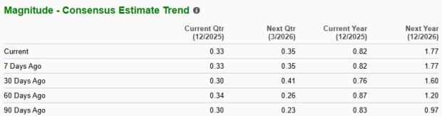 Zacks Investment Research