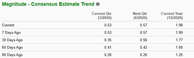 Zacks Investment Research
